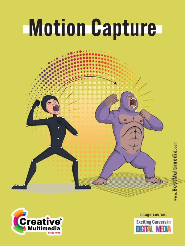 Motion Capture