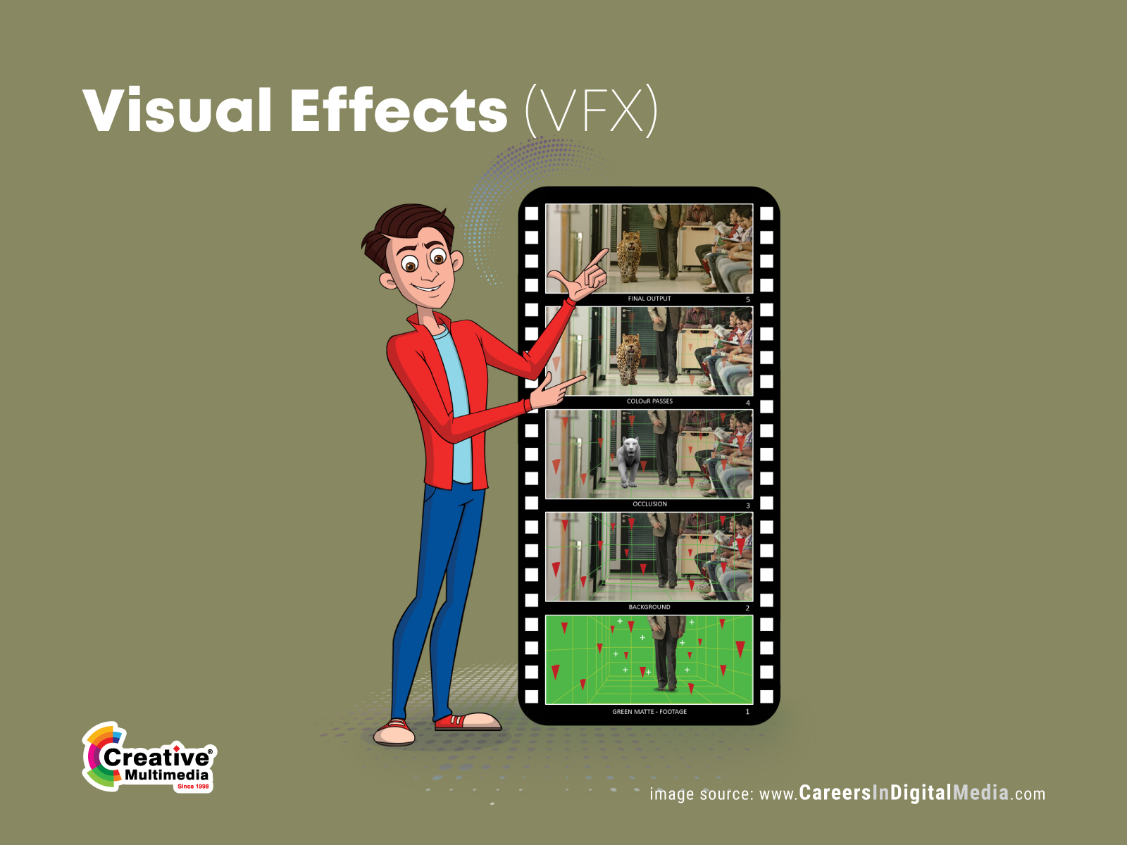 SFX and VFX Two sides of the same coin, yet, inherently different and